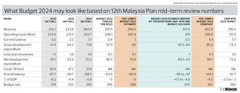 Summary 2024 .